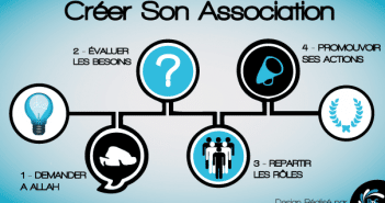 Comment créer une association ?